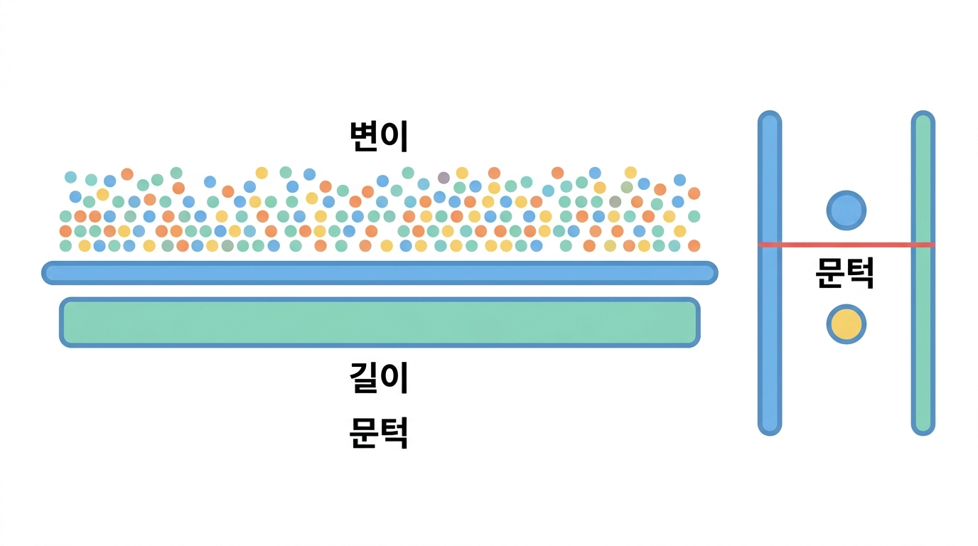 이교수의 종양 변이 부담 첫걸음
