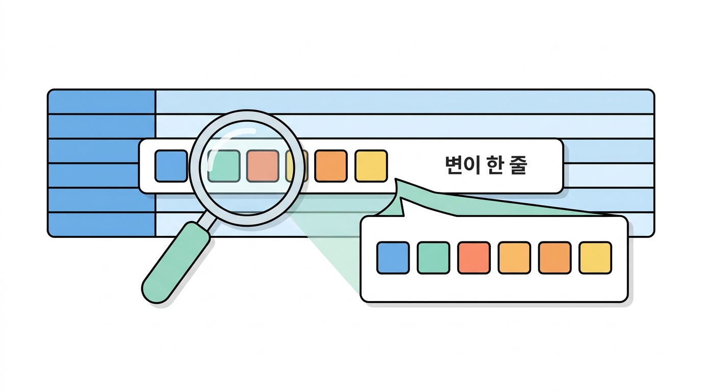 변이 한 줄 — 무엇이 적혀 있나