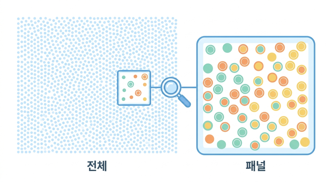 2만 개 중 468개만 본다 — 유전자 패널