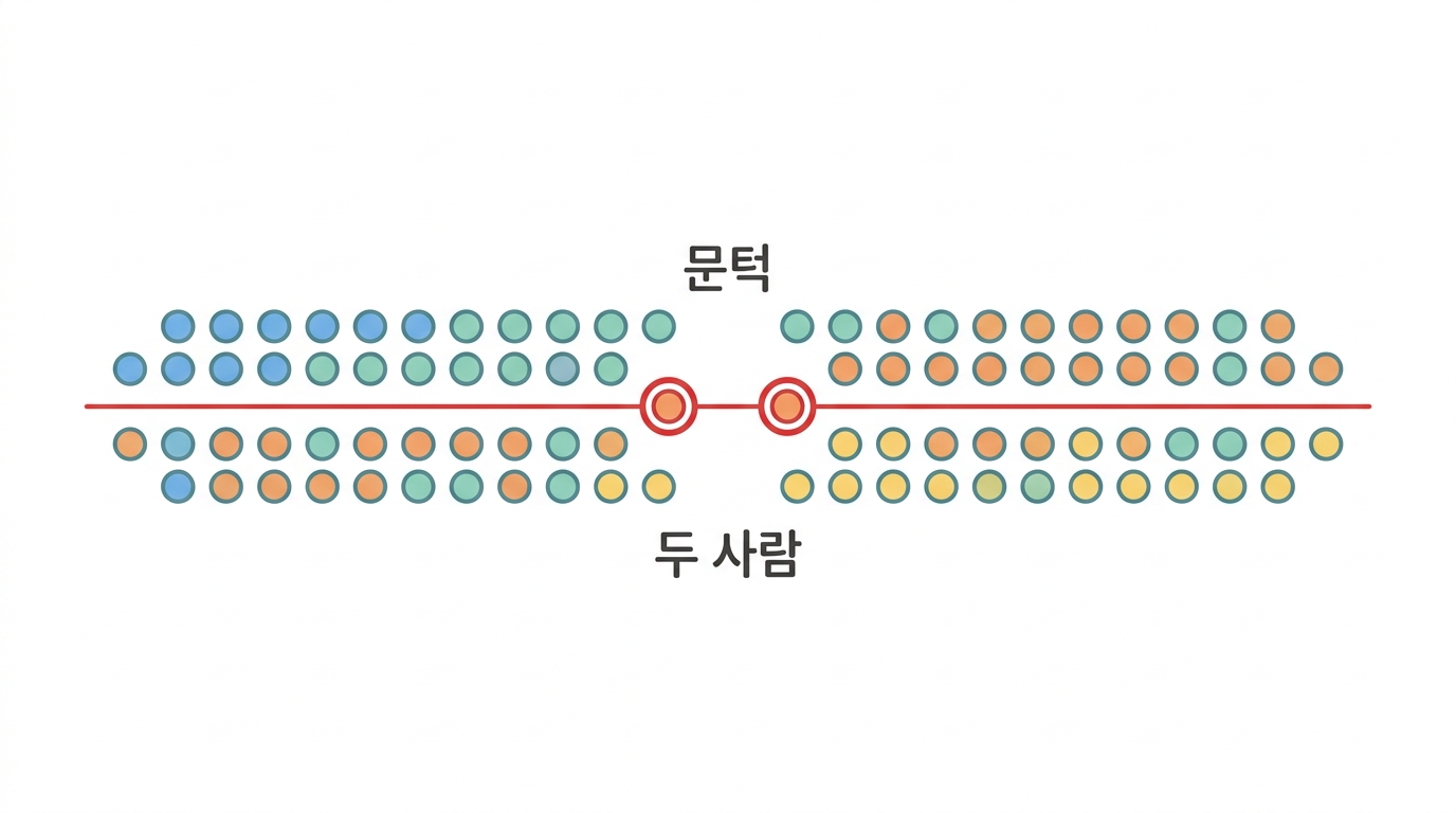침묵변이를 빼면 — 2.6%와 두 사람