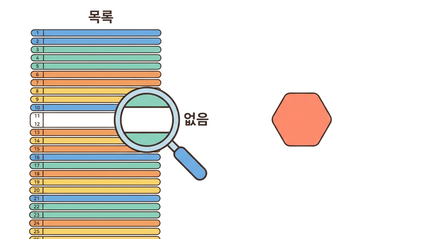TNIK 은 이 목록에 없다 — 300등 안에도
