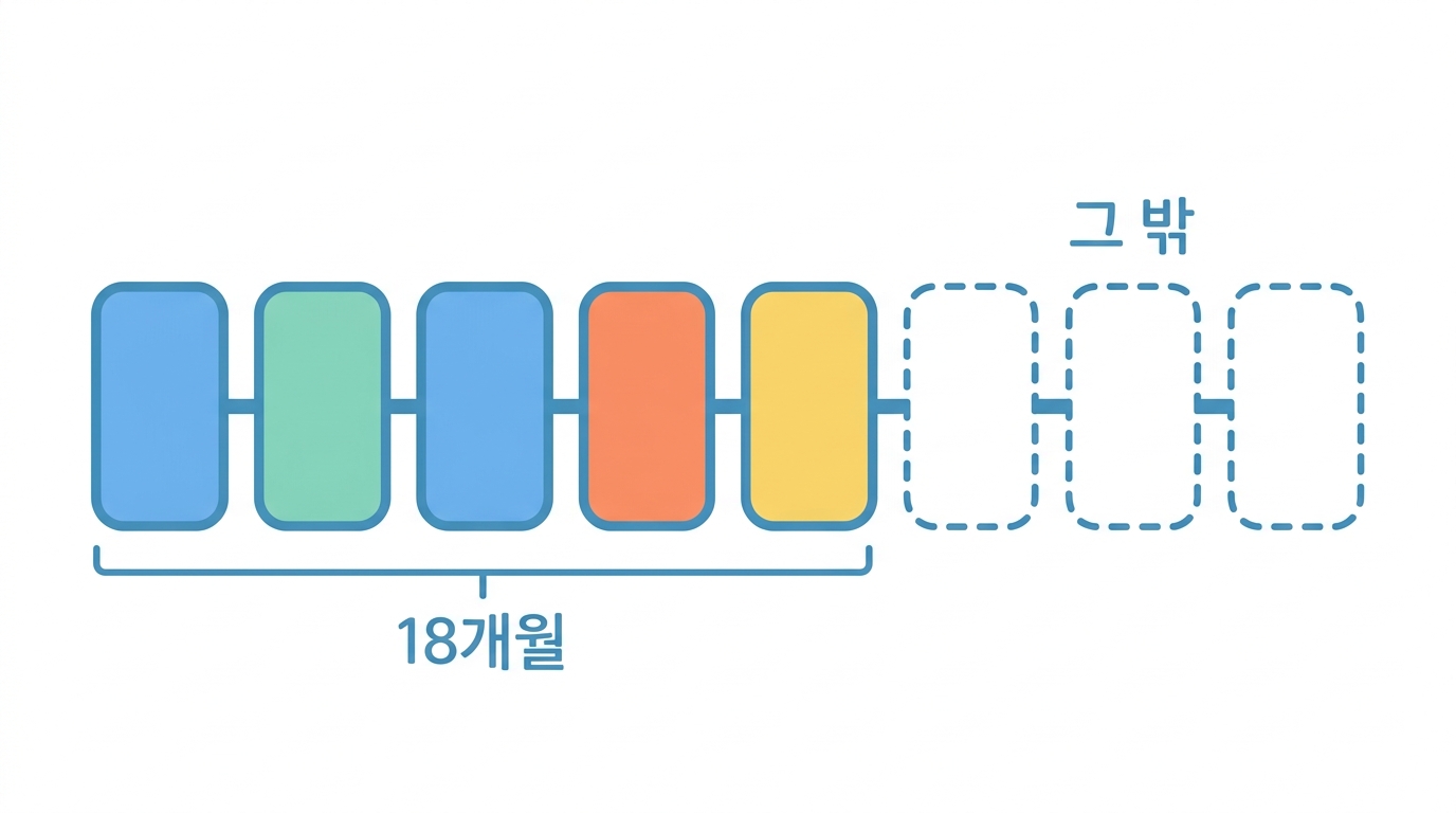 이름에서 분자로 — 18개월, 그리고 78명