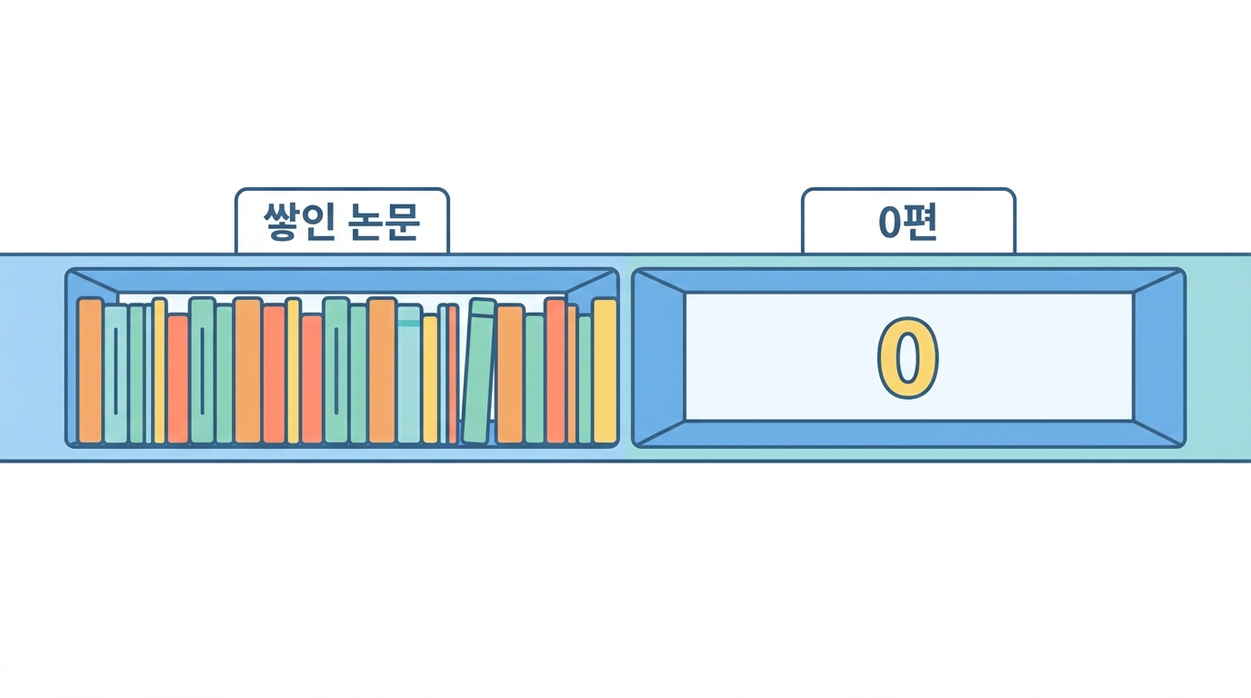 【실습】 새로움을 센다 — TNIK 은 논문이 0편이었다