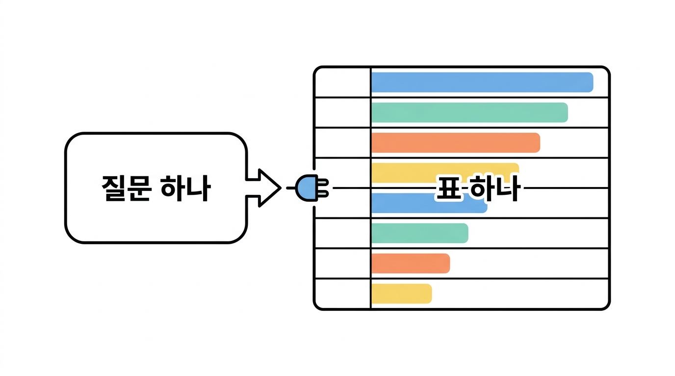 【실습】 Open Targets 를 두드린다 — 후보 4,591개에 줄을 세운다
