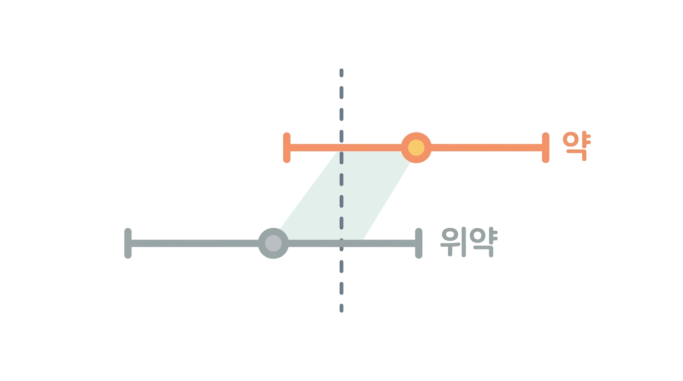 【실습】 2a상 71명 — +98.4 mL 을 어디까지 읽을 수 있나