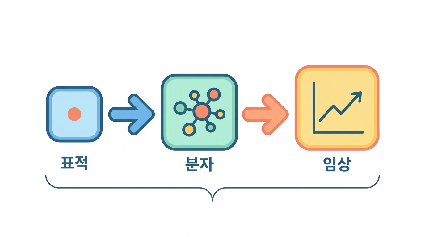 표적 하나가 나머지 전부를 정한다