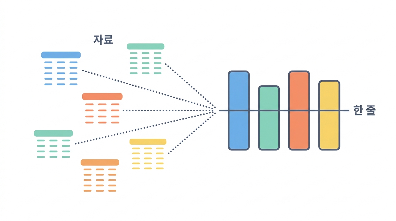 실습 종합 — 13주 시험 자료에서 NOAEL 과 안전역까지