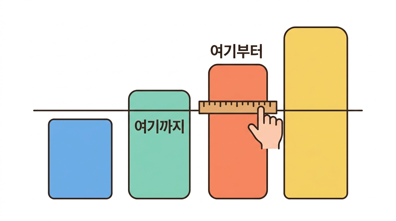 NOAEL 을 정한다 — 계산이 아니라 판단