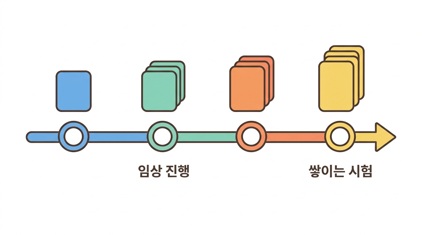 비임상 한 벌 — 무엇을 언제까지 해야 하나