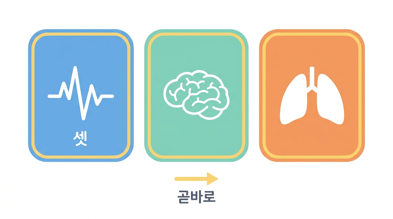 안전성약리 — 한 번 주었을 때 당장 생기는 일