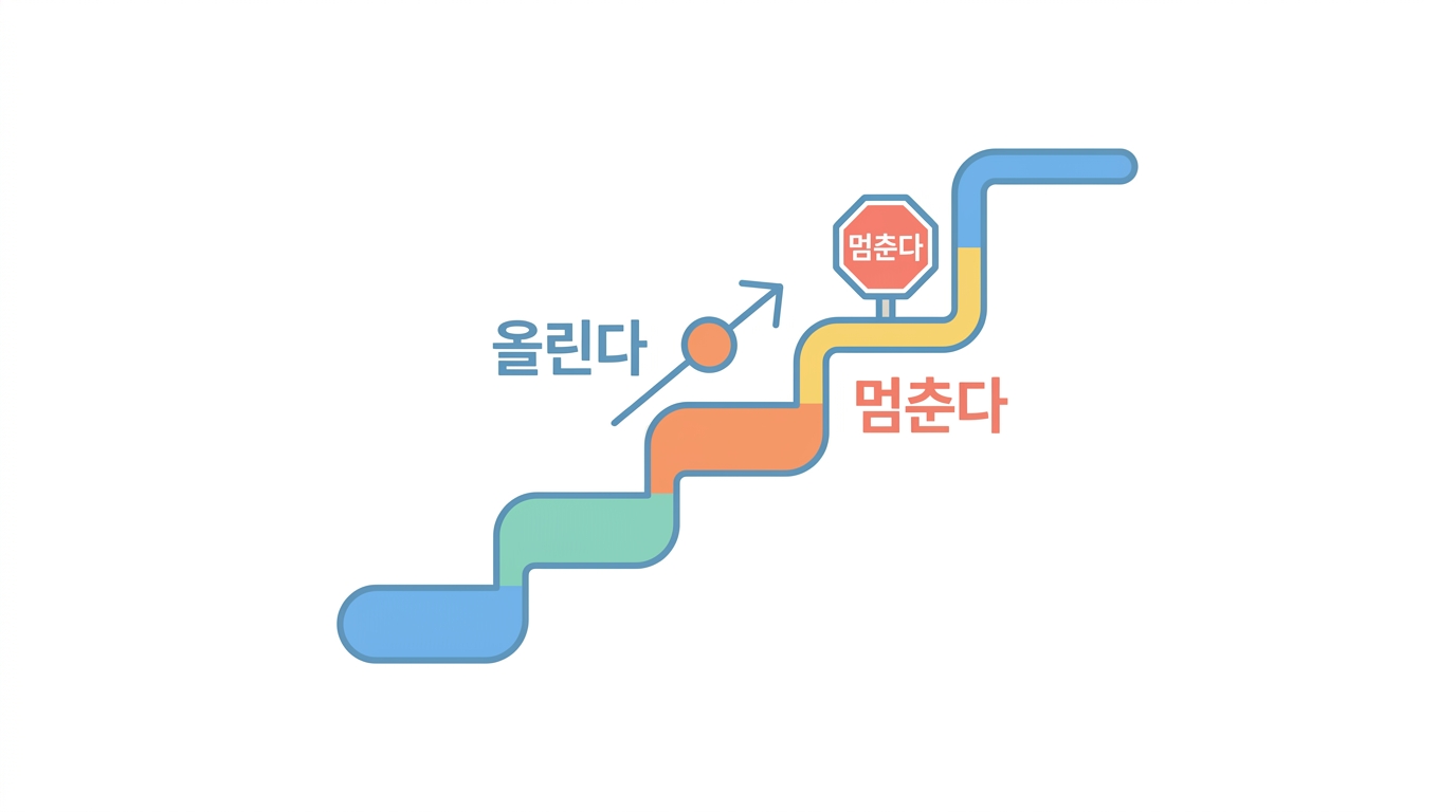 단회투여 — 정찰하는 시험