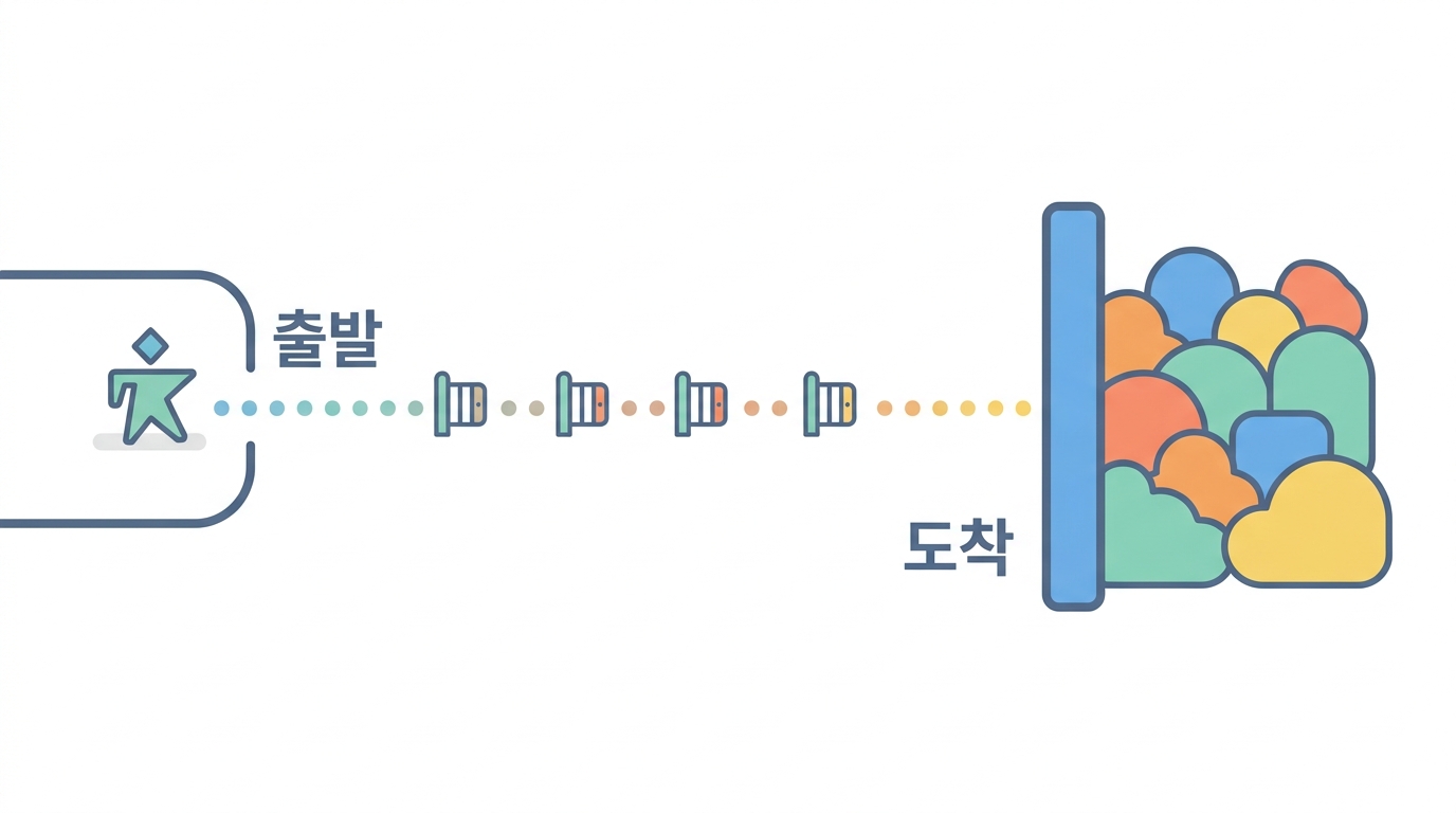 권교수의 면역세포 이동과 침윤 첫걸음