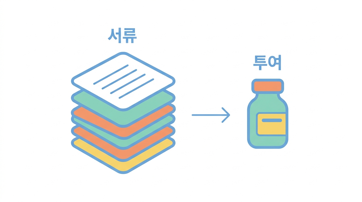 사람에게 넣기 전에 — 서류 한 뭉치가 먼저 간다