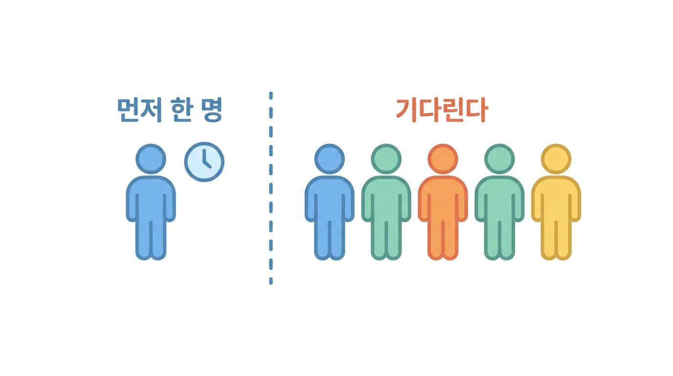 파수꾼 투여 — TGN1412 가 바꿔 놓은 것