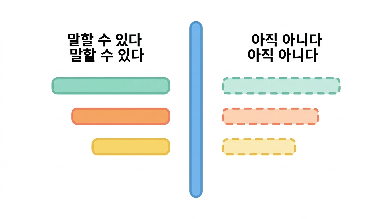 정리 — 1상이 말할 수 있는 것과 없는 것