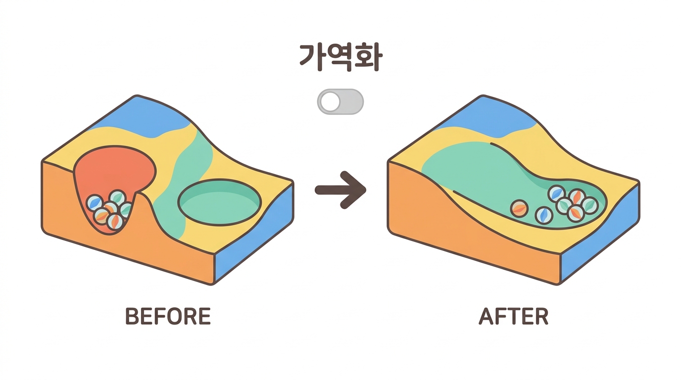 첫 가상 녹아웃 — DDX54 를 꺼 본다
