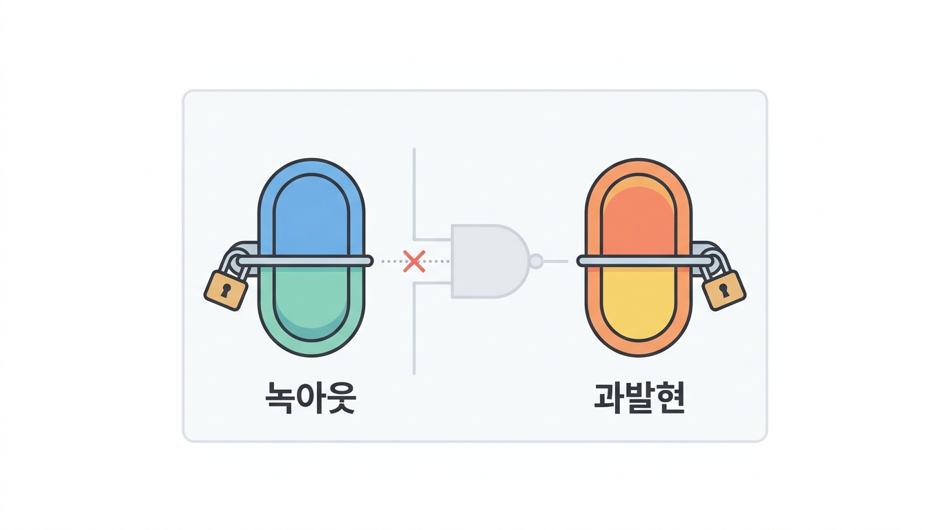 Perturbation — the one line that pins a gene down