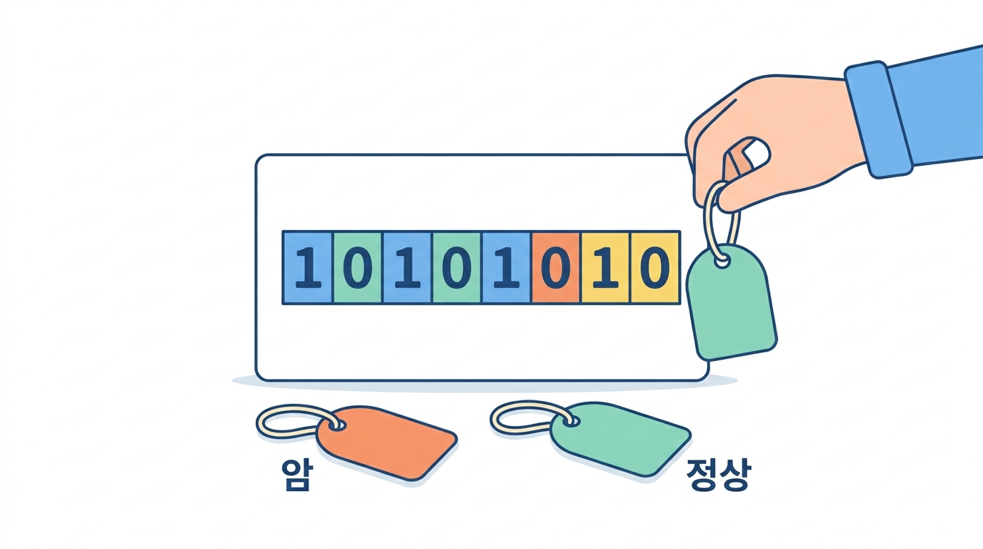 이름 붙이기 — 어떤 어트랙터가 '암' 인가